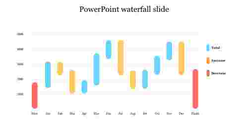 powerpoint waterfall slide